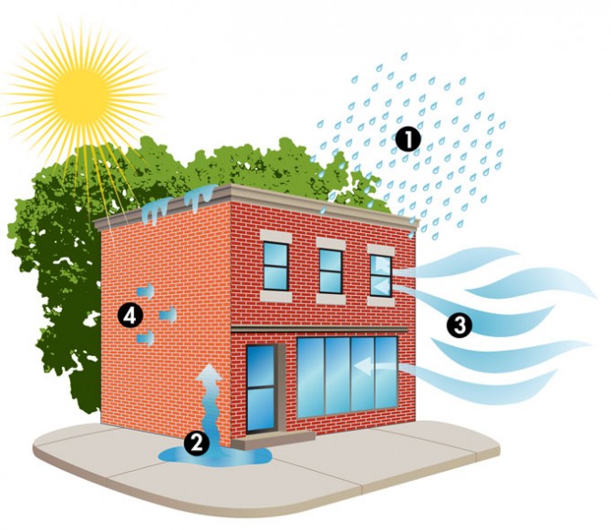 Keeping Water Out of Buildings