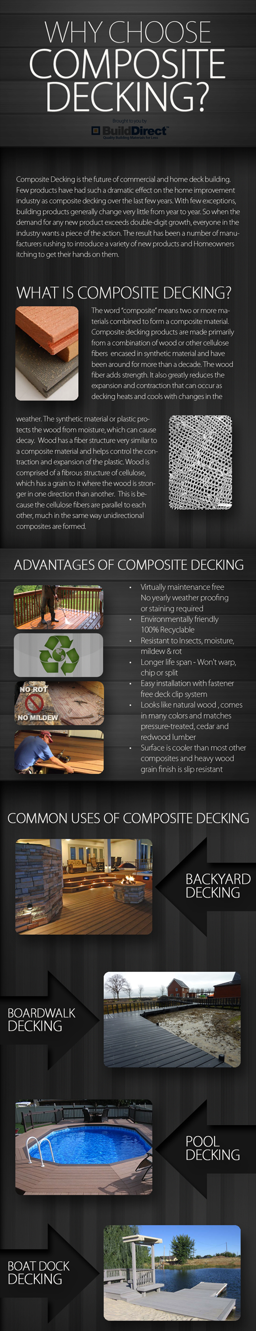 What, exactly, IS composite decking?