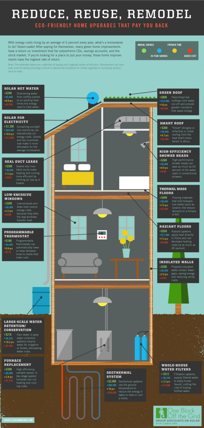 Energy Efficiency Series: Energy Upgrades That Pay For Themselves