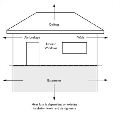 Energy Efficiency Series: Energy-Efficient Retrofit — The Building ...