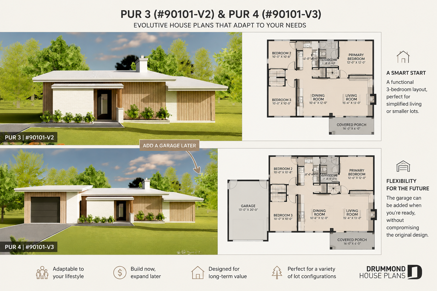 PUR 3 and PUR 4 adaptable house plans showing how a garage can be added later