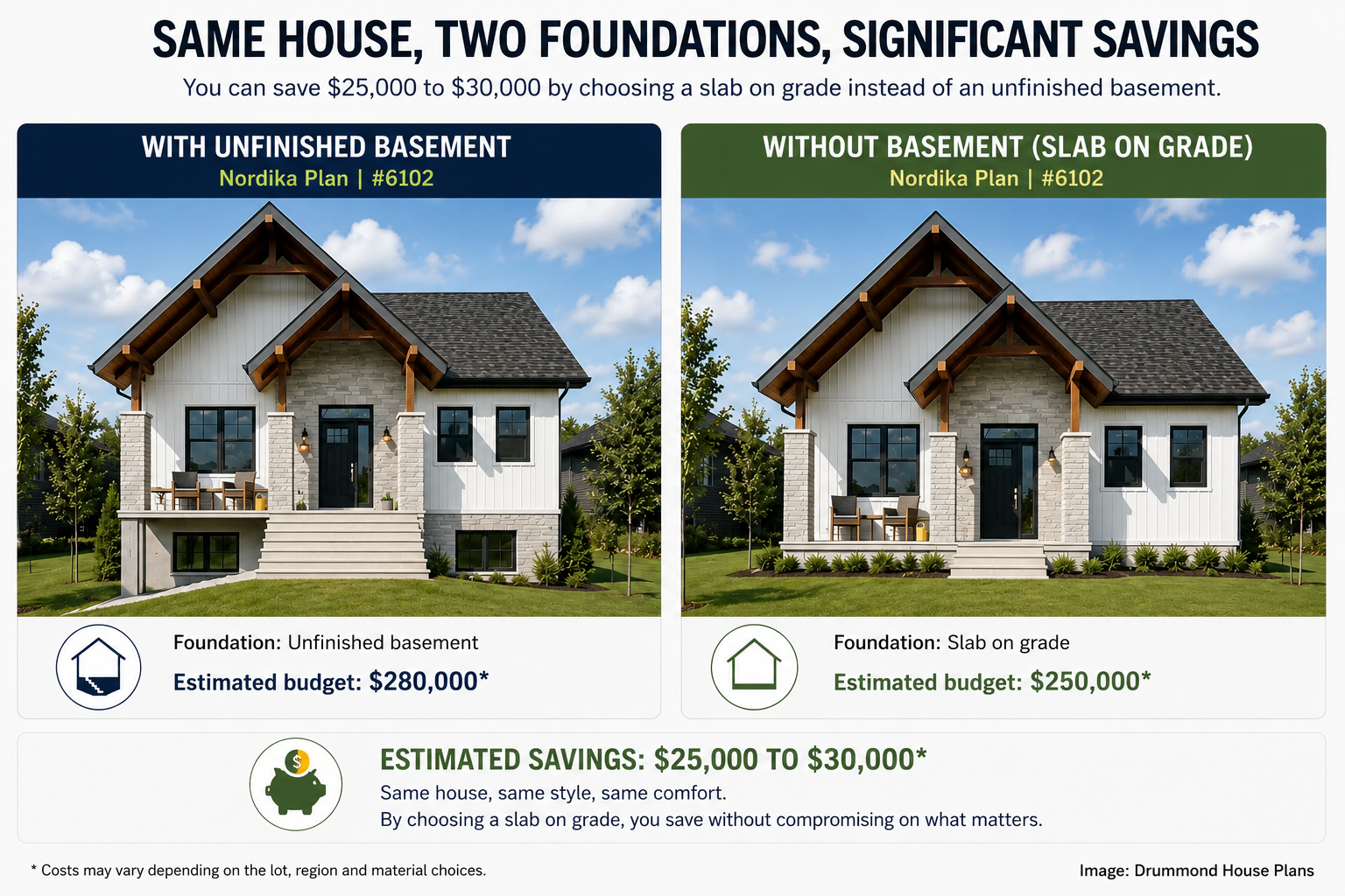 Nordika 6102 modern house plan comparing slab-on-grade foundation and unfinished basement construction costs