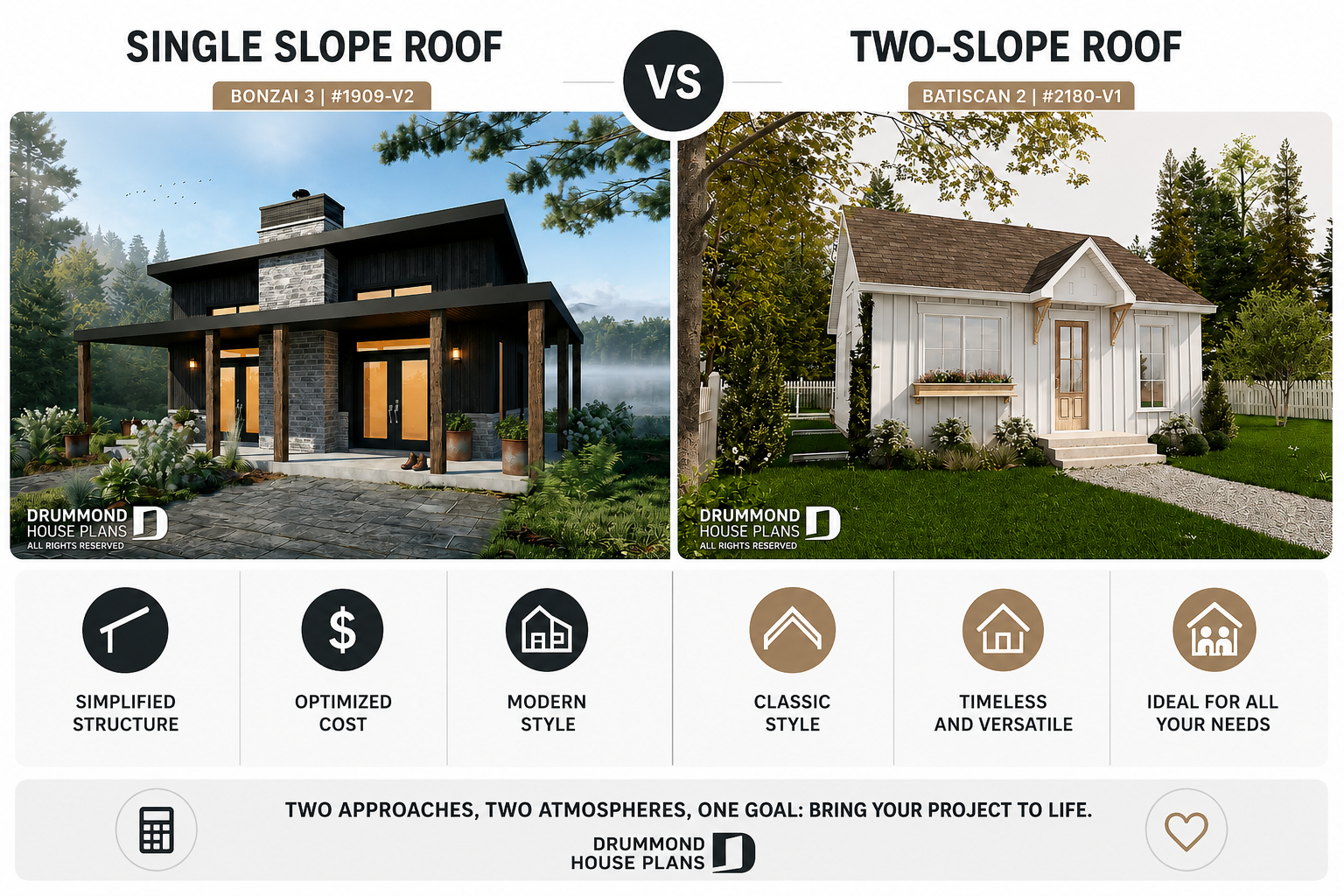 Comparison of mono-slope and gable roof house designs